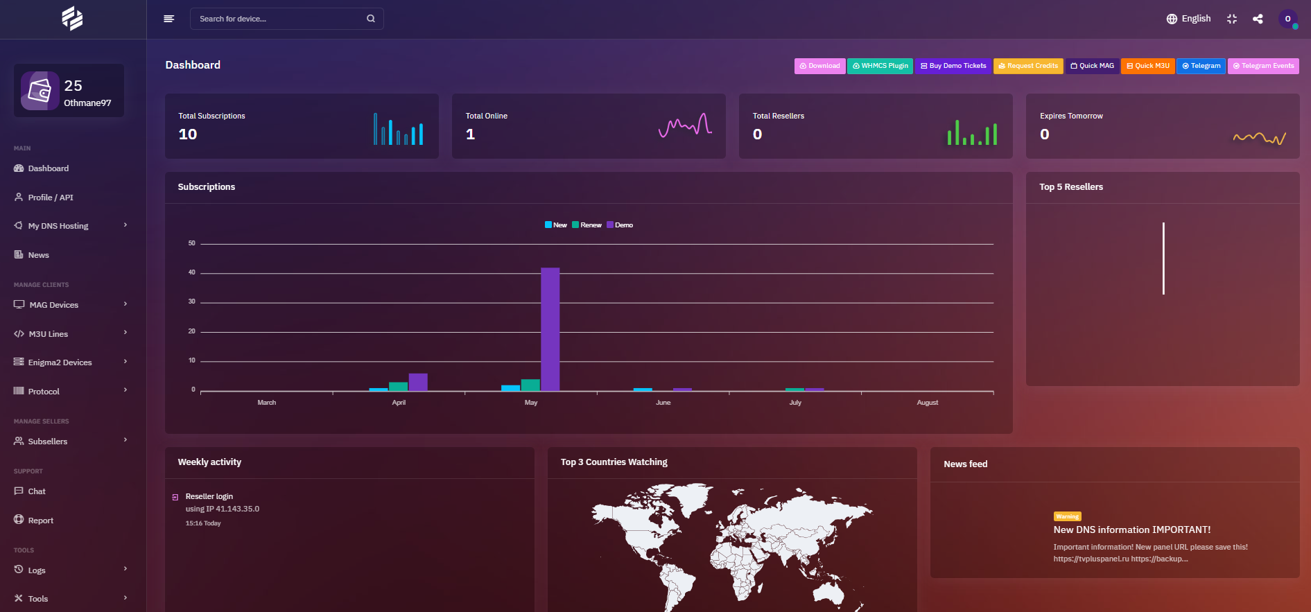 PrimePanel Login